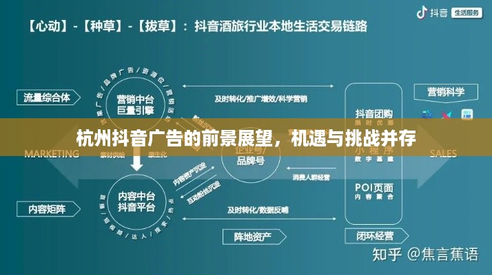 杭州抖音广告的前景展望，机遇与挑战并存  第1张