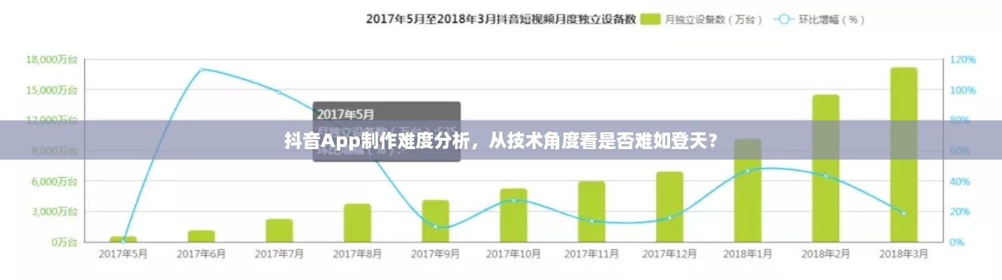 抖音App制作难度分析，从技术角度看是否难如登天？