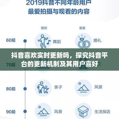 抖音喜欢实时更新吗，探究抖音平台的更新机制及其用户喜好  第1张
