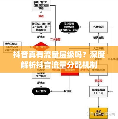 抖音真有流量层级吗？深度解析抖音流量分配机制  第1张