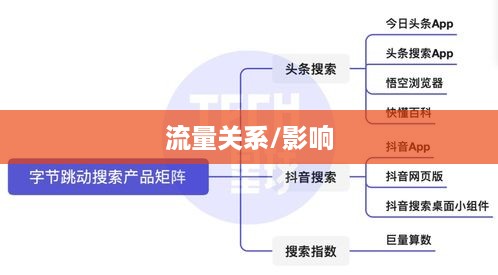 抖音活跃状态会影响流量吗？探究抖音活跃状态与流量的关系  第1张
