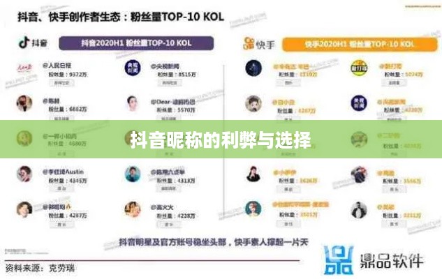 抖音收货姓名是否需要写抖音昵称？解析其中的利弊与选择  第1张