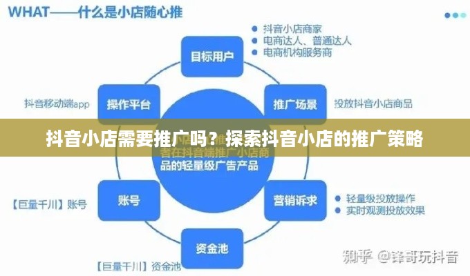 抖音小店需要推广吗？探索抖音小店的推广策略  第1张