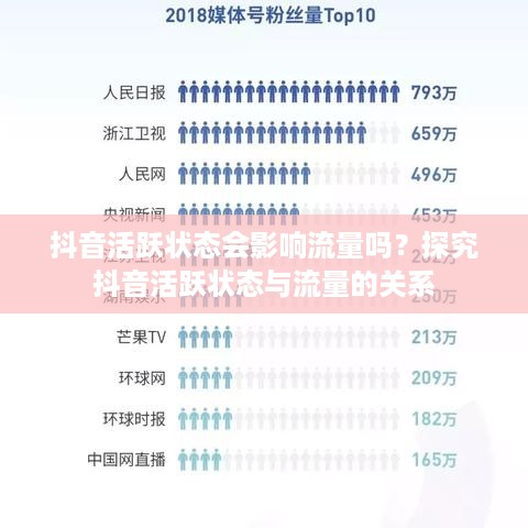 抖音活跃状态会影响流量吗？探究抖音活跃状态与流量的关系  第1张