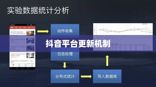 抖音喜欢实时更新吗，探究抖音平台的更新机制及其用户喜好  第1张