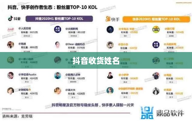 抖音收货姓名是否需要写抖音昵称？解析其中的利弊与选择  第1张