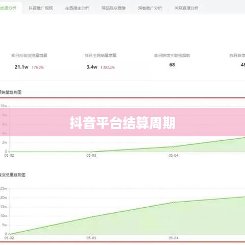 抖音当天结算佣金吗？探究抖音平台的佣金结算机制  第1张