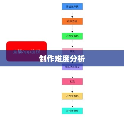 抖音App的制作难度分析  第1张