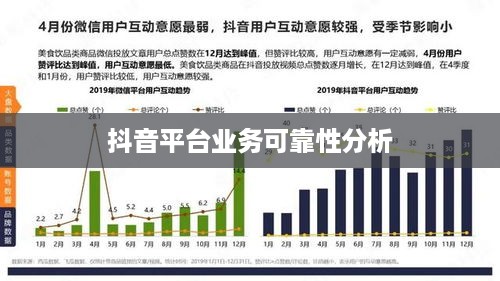 途志传媒在抖音平台上的业务可靠性分析