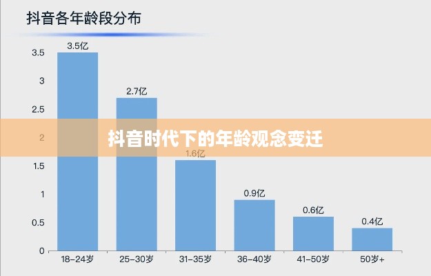 抖音时代下的年龄观念变迁，是否年龄真的会每年长一岁？  第1张