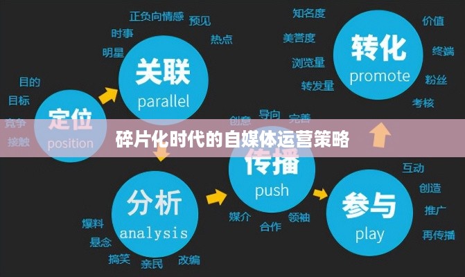 上班族有时间经营抖音吗？探讨碎片化时代的自媒体运营策略  第1张