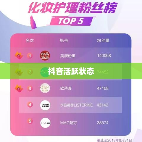 抖音活跃状态会影响流量吗？探究抖音活跃状态与流量的关系  第1张
