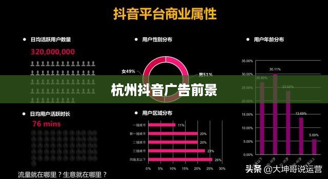 杭州抖音广告的前景探析，机遇与挑战并存  第1张