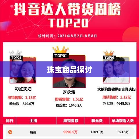 抖音平台珠宝售卖规定及珠宝作为商品的探讨  第1张
