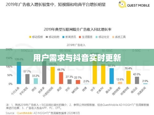 抖音喜欢实时更新吗，探究抖音平台的更新机制与用户需求  第1张