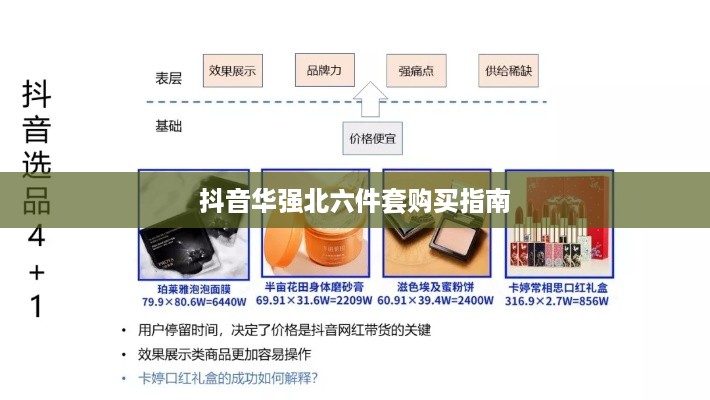 抖音华强北六件套购买指南，能否在抖音上安心选购？  第1张