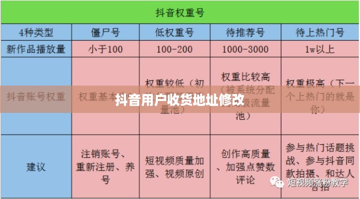 抖音用户修改收货地址是否违规，解析与探讨  第1张