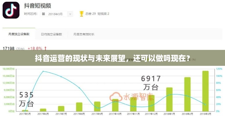 抖音运营的现状与未来展望，还可以做吗现在？  第1张