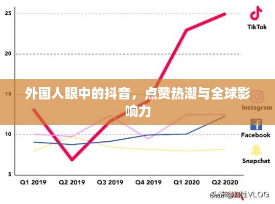 外国人眼中的抖音，点赞热潮与全球影响力  第1张