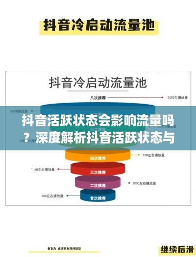 抖音活跃状态会影响流量吗？深度解析抖音活跃状态与流量的关系  第1张