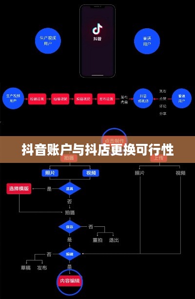 抖音账户与抖店更换的可行性探讨  第1张