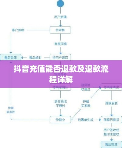 抖音充值能否退款及退款流程详解  第1张