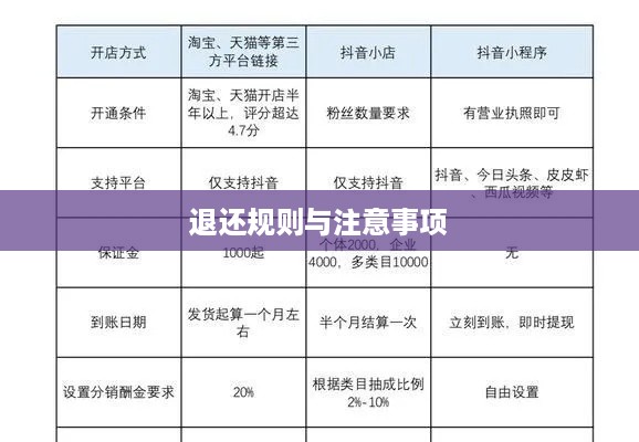 抖音红包资金能否退还？解读相关规则与注意事项  第1张