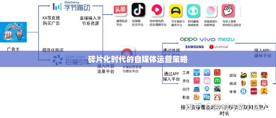 上班族有时间经营抖音吗？探讨碎片化时代的自媒体运营策略  第1张