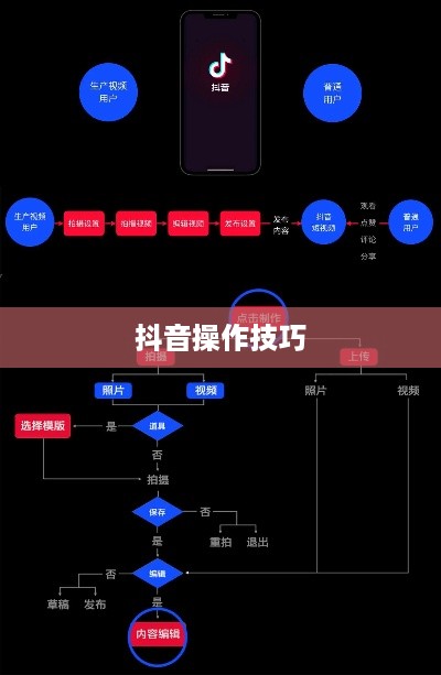 抖音官方团队讲师教授抖音操作技巧的真实性探讨  第1张