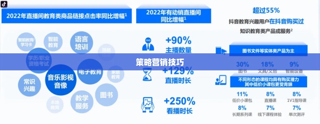 抖音卖课程的通道与策略  第1张