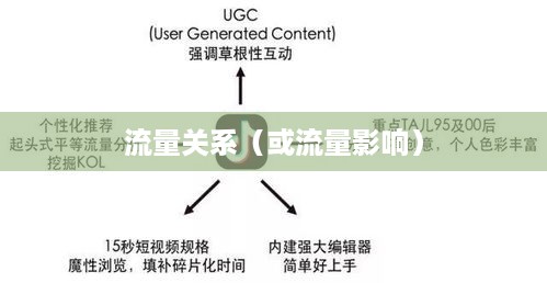 抖音活跃状态会影响流量吗？深度解析抖音活跃状态与流量的关系  第1张