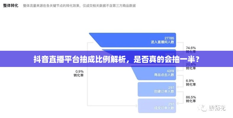抖音直播平台抽成比例解析，是否真的会抽一半？  第1张