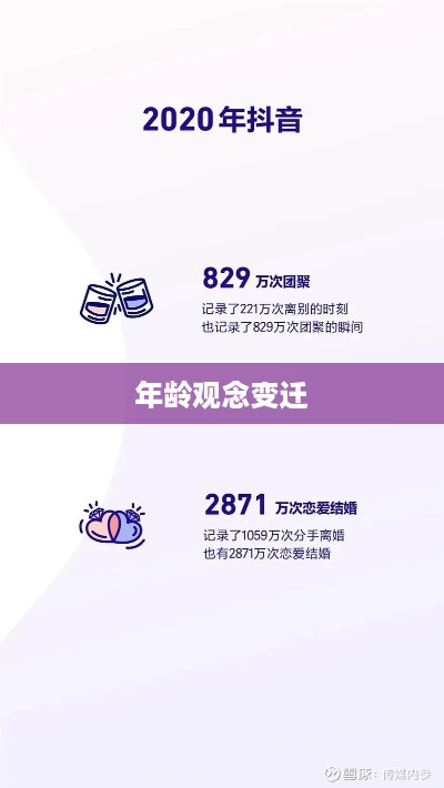 抖音时代下的年龄观念变迁，是否每年都如同抖音上的岁月流转？  第1张