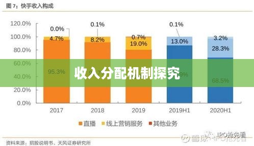 抖音直播平台抽一半吗，探究抖音直播的盈利模式与收入分配机制