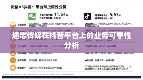 途志传媒在抖音平台上的业务可靠性分析  第1张