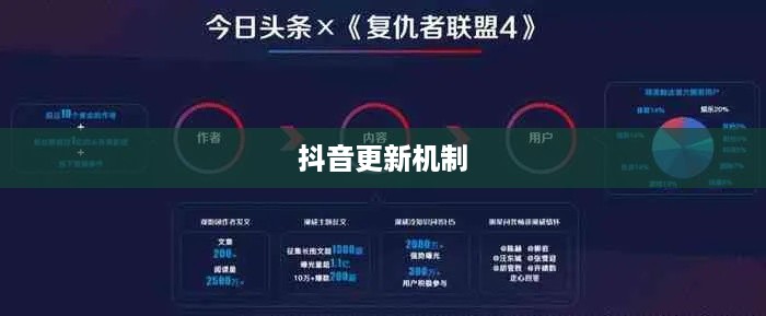 抖音是否喜欢实时更新？探究抖音平台的更新机制与用户需求  第1张