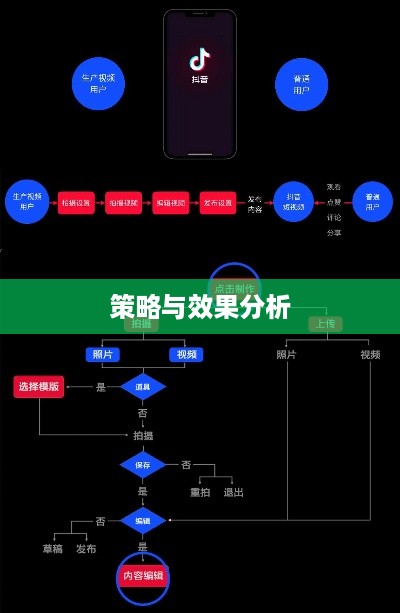 抖音图文可以投抖吗，图文内容在抖音平台的投放策略与效果分析  第1张