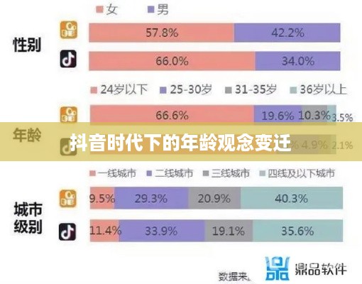 抖音时代下的年龄观念变迁，岁月是否如抖音所写，年龄逐年增长？  第1张