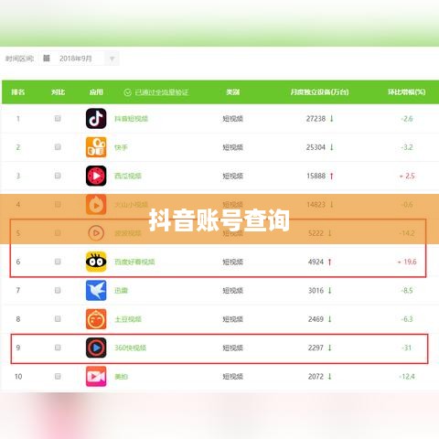 如何通过手机号查找抖音账号  第1张