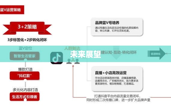 抖音运营的现状与未来展望，还可以做抖音运营吗？  第1张