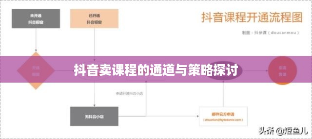抖音卖课程的通道与策略探讨  第1张