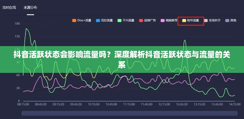 抖音活跃状态会影响流量吗？深度解析抖音活跃状态与流量的关系  第1张