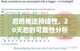 后的推送持续性，20天后的可能性分析  第1张