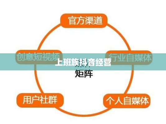 上班族有时间经营抖音吗？探讨碎片化时代的自媒体运营策略  第1张