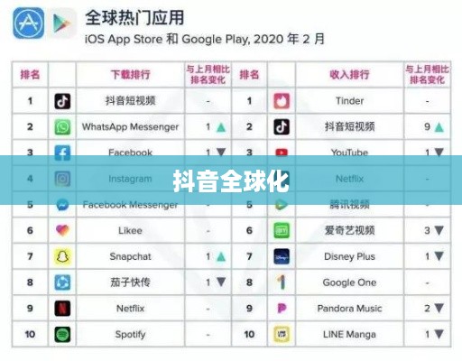 抖音全球化，在抖音上能否看到老外的抖音？  第1张