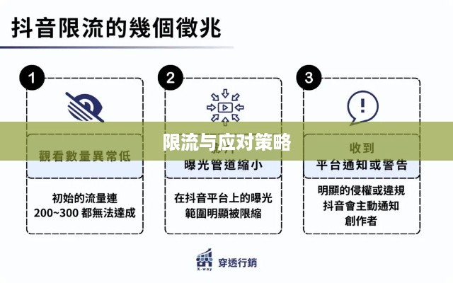 抖音号解禁后是否会被限流，解析与应对策略  第1张