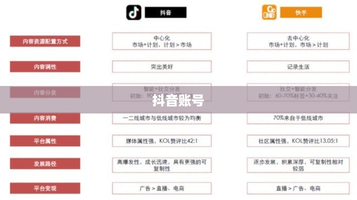 抖音账号与抖音火山版的关联互通探讨  第1张