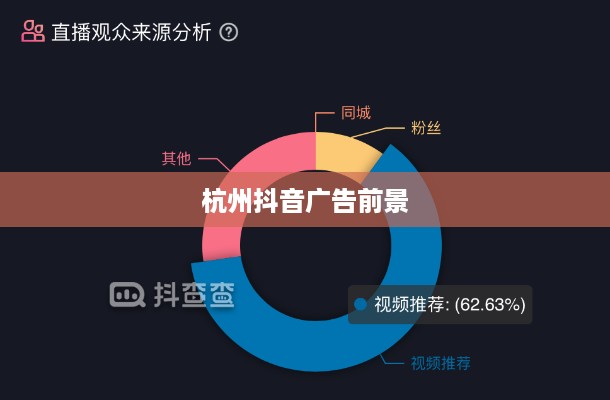 杭州抖音广告的前景探析，机遇与挑战并存  第1张