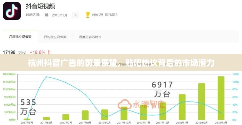 杭州抖音广告的前景展望，贴吧热议背后的市场潜力  第1张