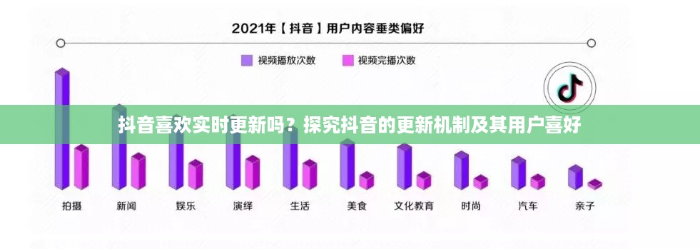 抖音喜欢实时更新吗？探究抖音的更新机制及其用户喜好  第1张